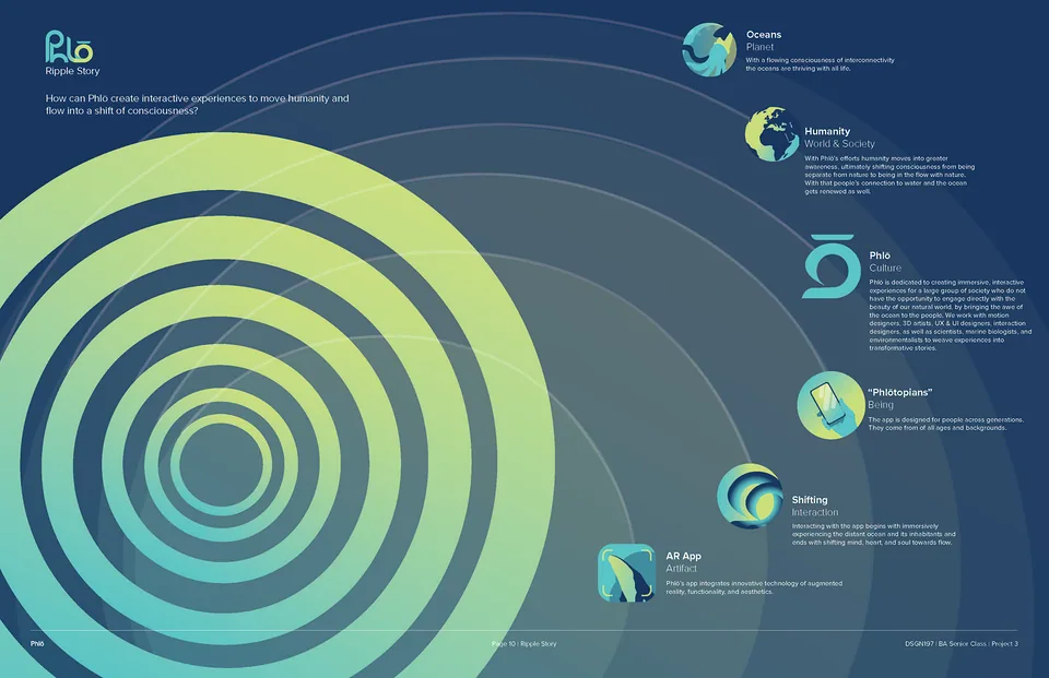 Phlō brand guideline ripple story page with concentric ripples